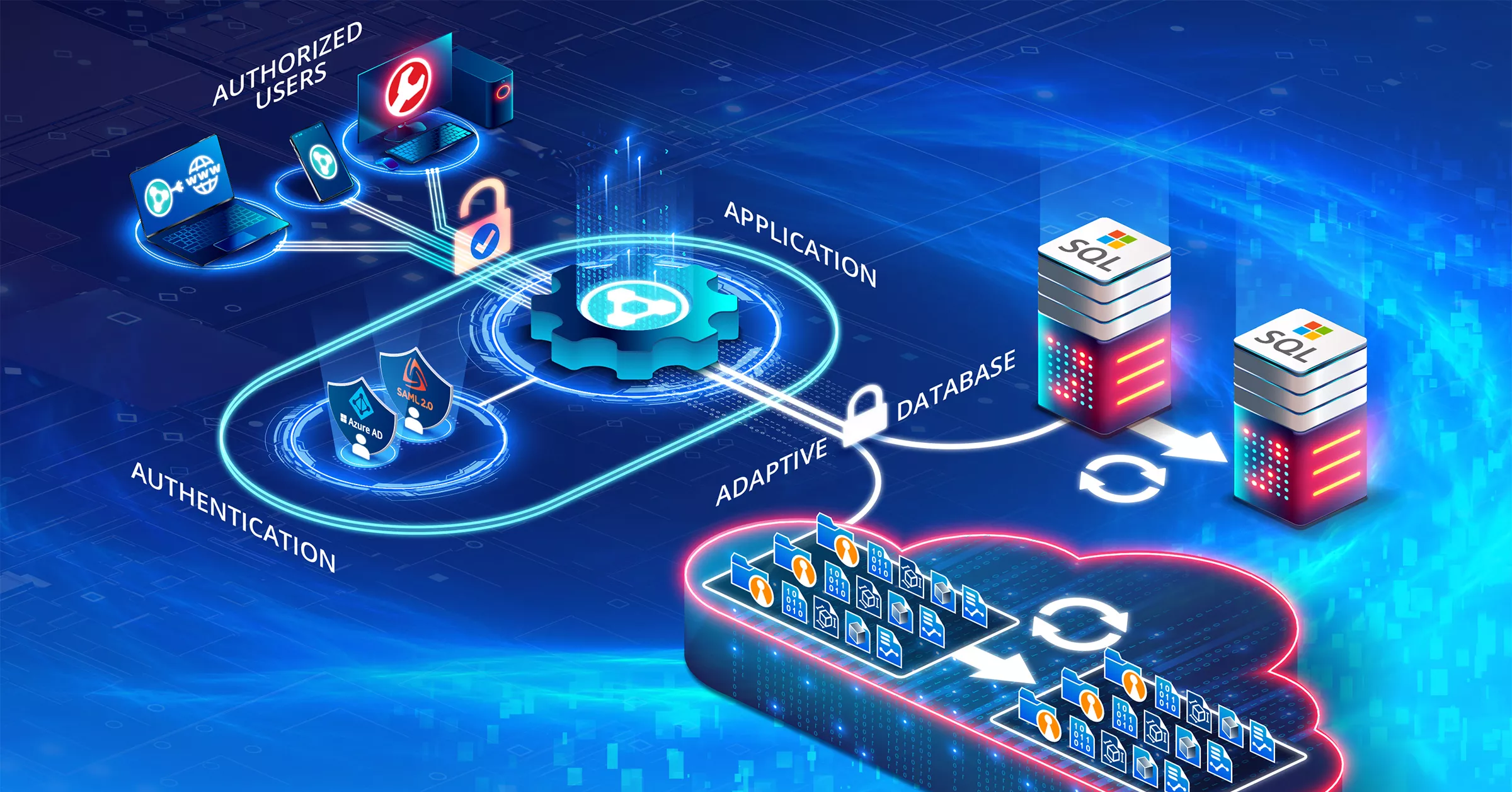 Diagram showcasing a server connected to PolyWorks|DataLoop 2024, which manages access and storage of 3D measurement data files